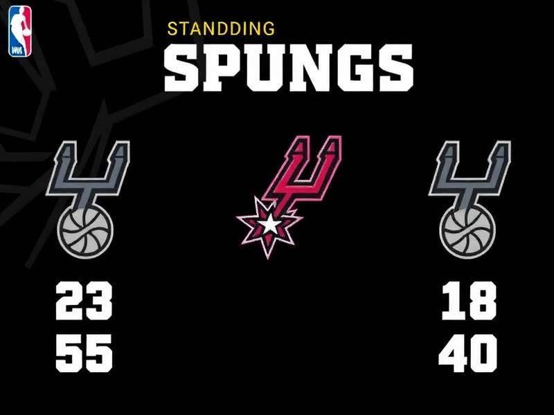 San Antonio Spurs team huddle during a critical knockout stage game